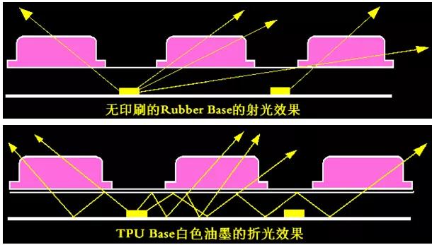 产品结构设计——TPU按键设计