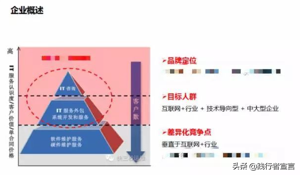 行业分析报告：如何从企业的角度进行分析