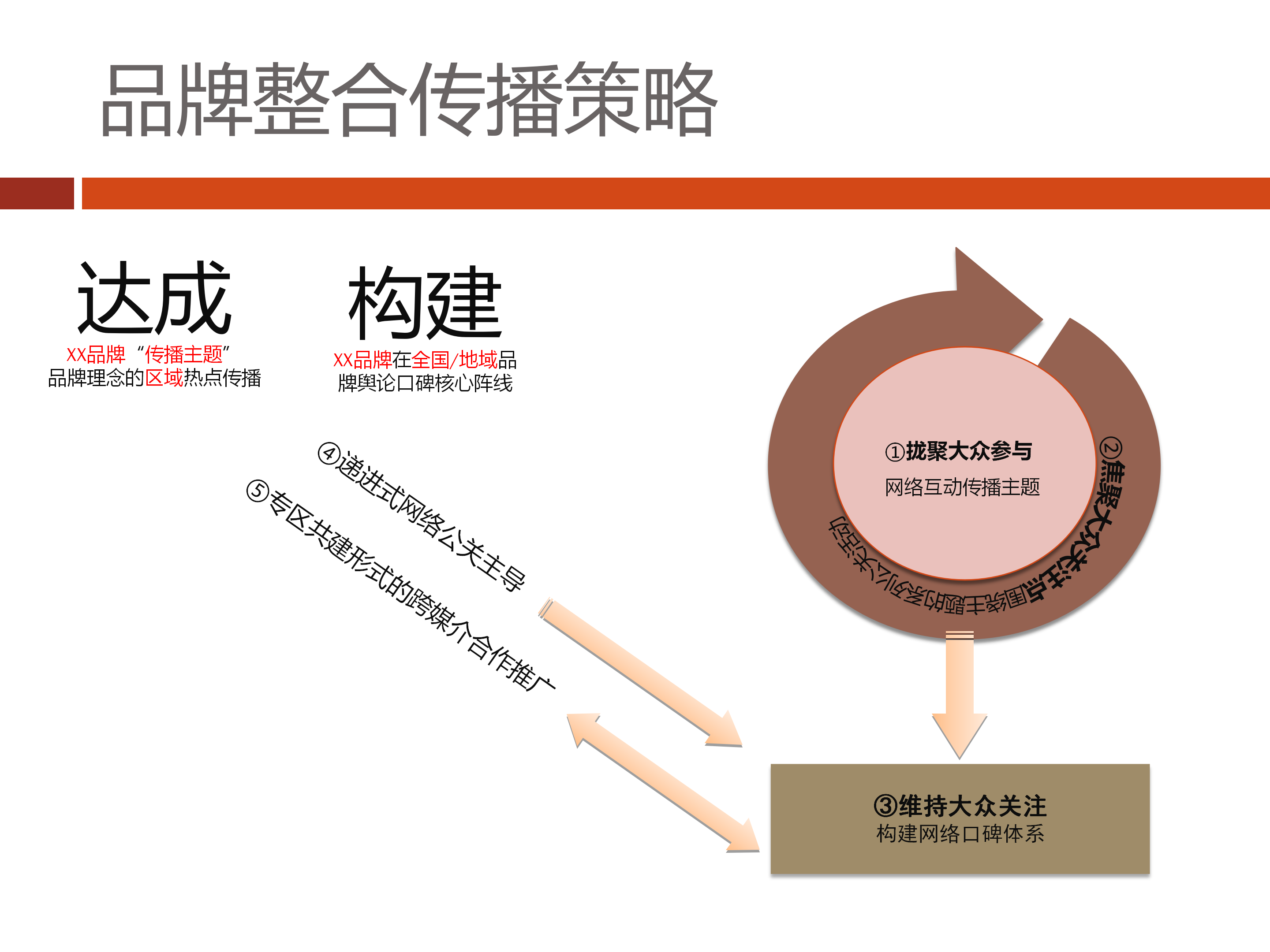 29页完整版，品牌策划方案模板，果断收藏