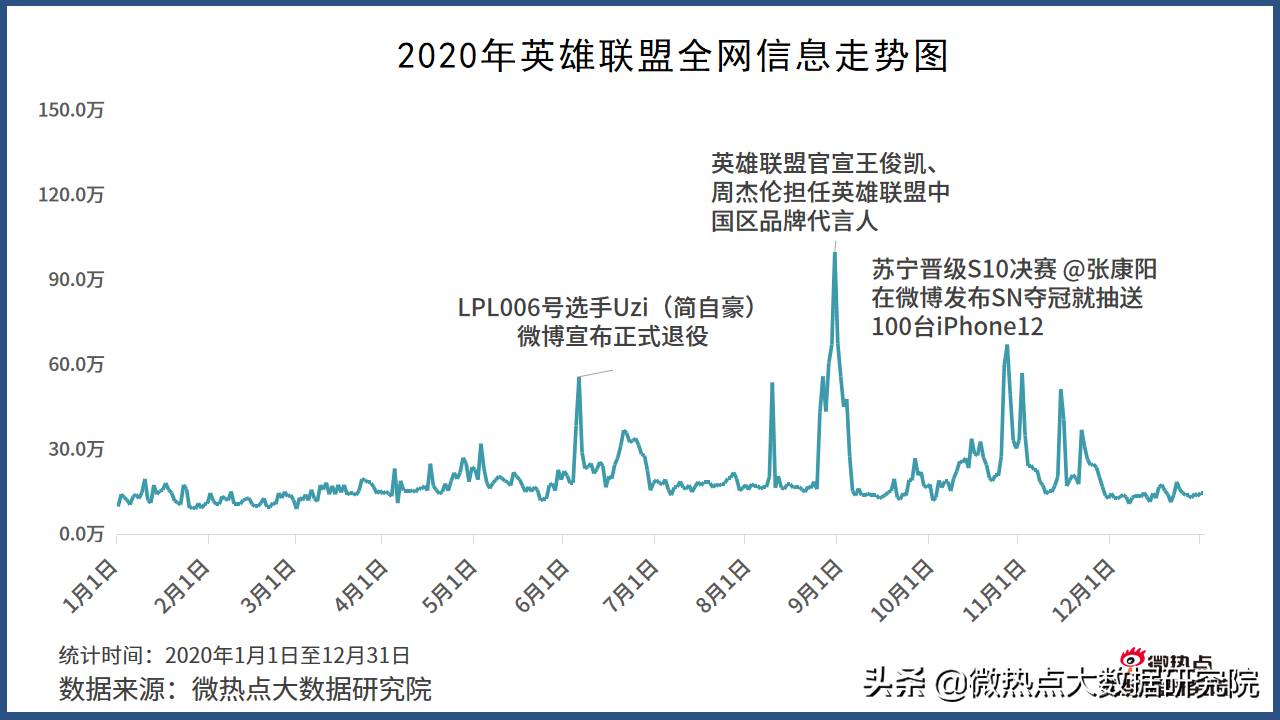 2020年游戏行业网络关注度分析报告