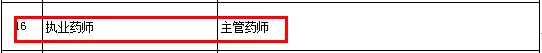 「今日热点」13个省市已明确，执业药师证书效力等同职称