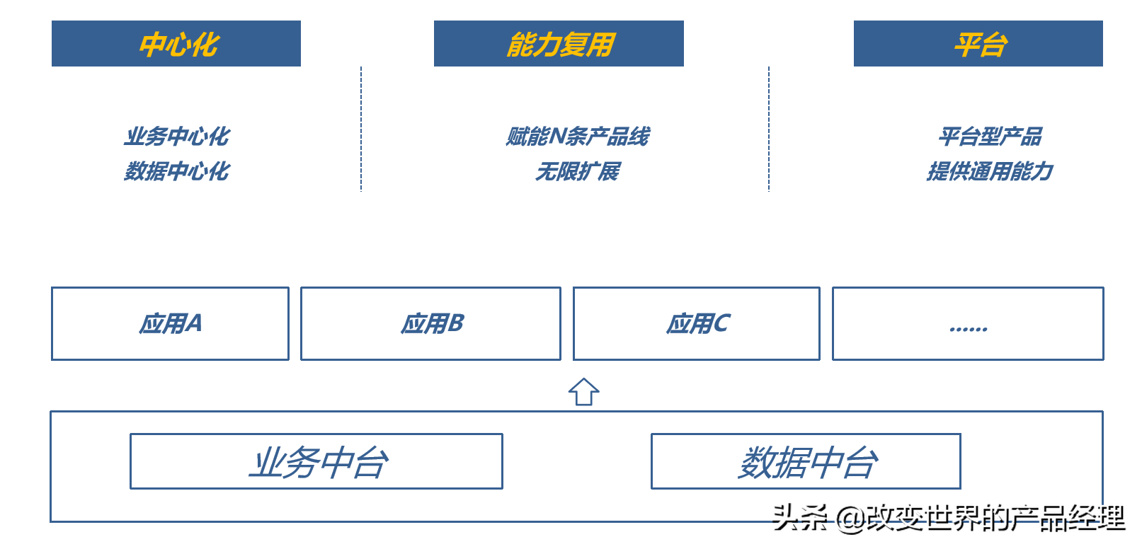 数据中台产品经理面试指南（一）