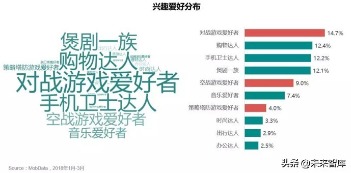 专栏：手机游戏市场分析报告