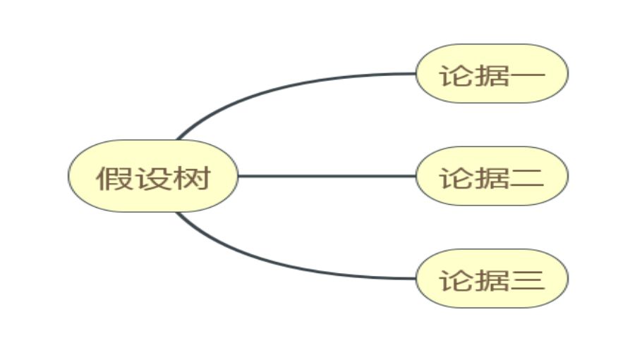 工作中，如何利用逻辑树提升分析、解决问题的能力？