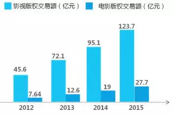 内容产业六大领域趋势、变现、商业模式全解析 | 产业解读