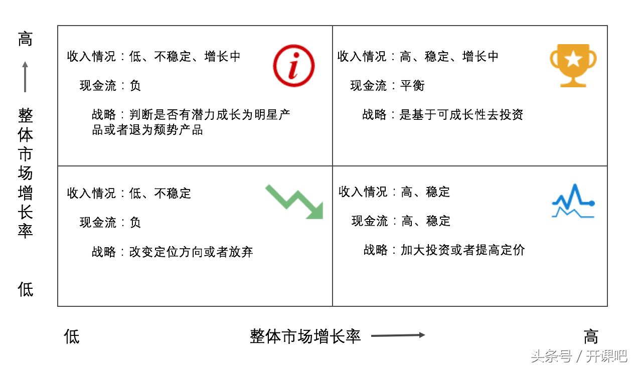 长文干货｜产品总监应该具备什么样的能力？