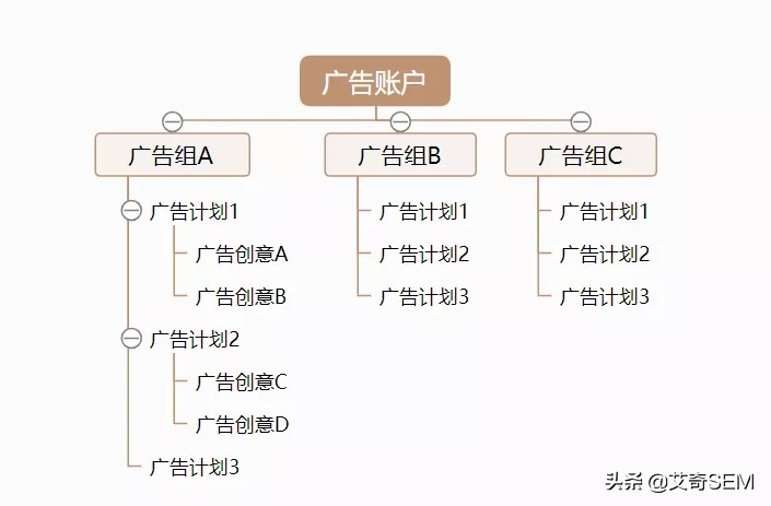 今日头条游戏广告投放操作指南