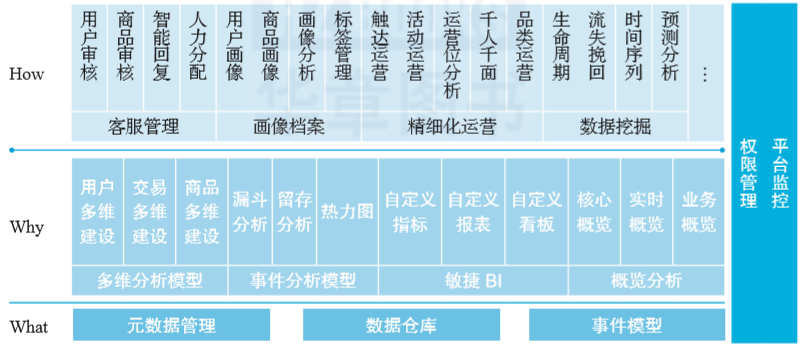 优秀的数据产品是怎样设计出来的？有哪些分类？终于有人讲明白了