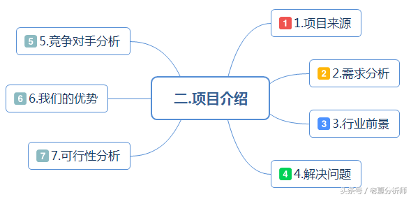 如何写出一份完美的BP（商业计划书），最全面的创业融资路演PPT