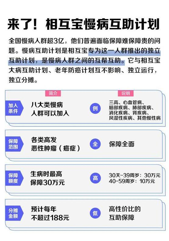 是馅饼还是骗局？带大家了解“相互宝”