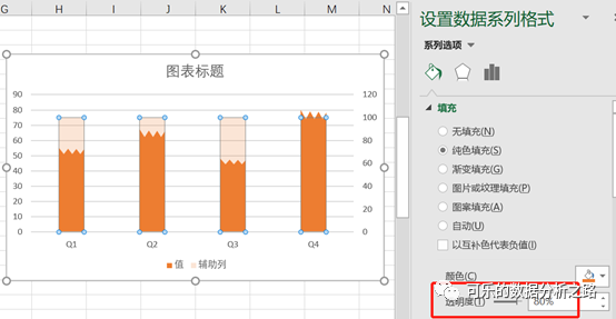 4个技巧，教你如何用excel绘制出高大上的图表