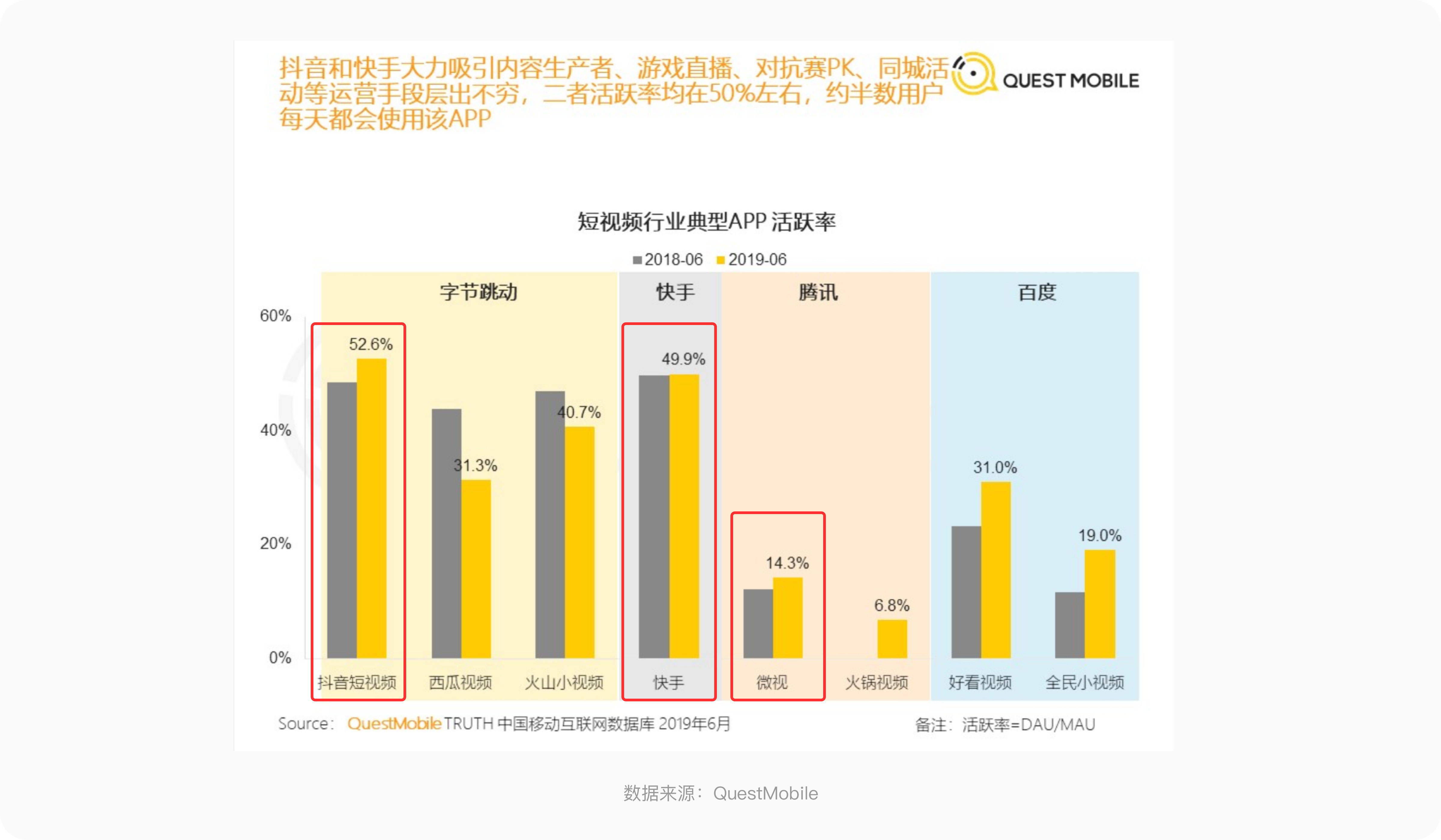 如何系统地去做一份竞品分析报告？