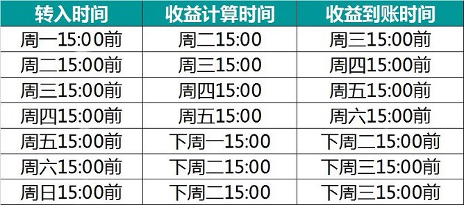 余利宝是什么 余利宝怎么开通？支付宝开通余利宝指南