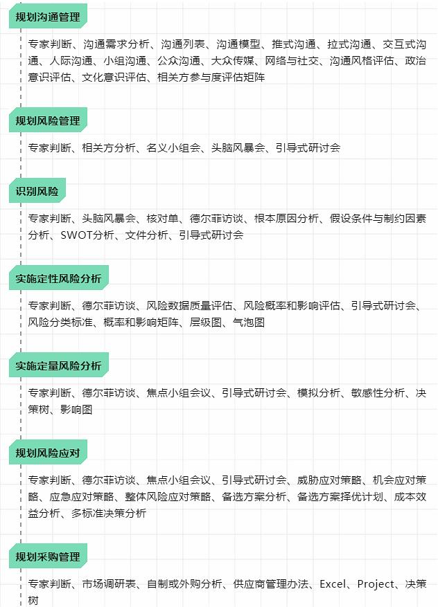 深度干货：项目管理必备的工具方法总结（含PMP考试工具）