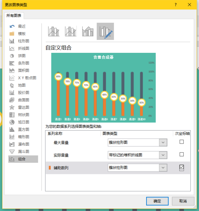 厉害了！这样的数据图表居然是用PPT做出来的！