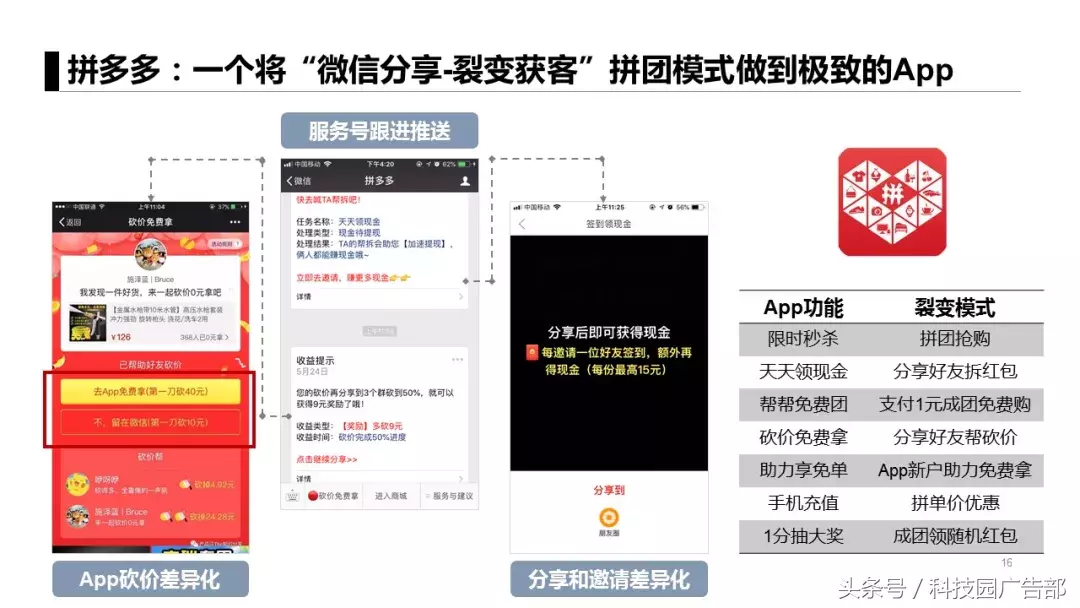 APP推广6大获客模式，附3大案例！