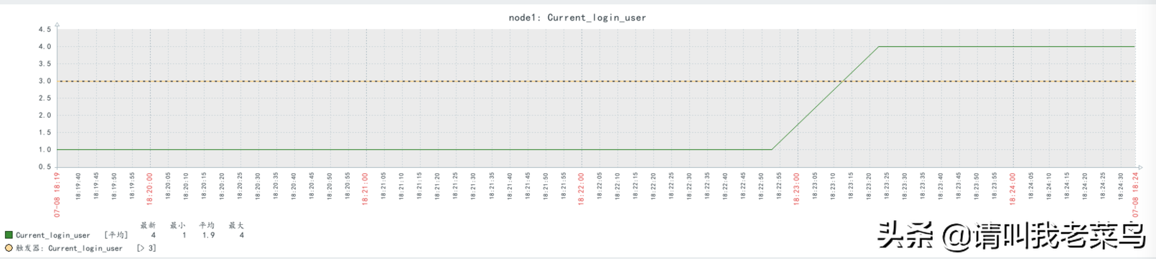 企业级分布式监控系统-zabbix-7-自定义一个监控