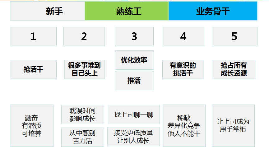 游戏运营如何三年走完别人五年的路，这篇文章或许能给你答案丨课堂笔记