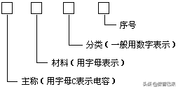 直流稳压电源的制作