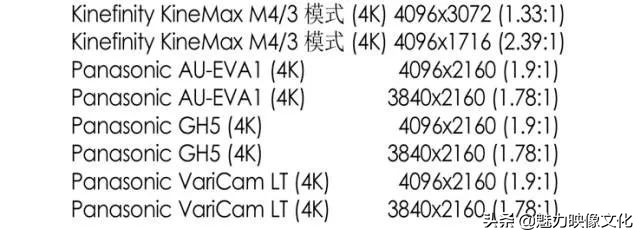 2K、4K、8K...K到底是啥？