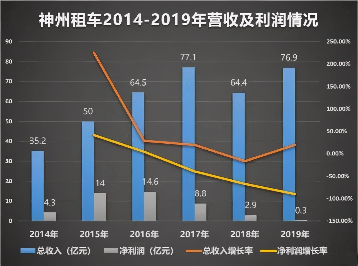 市场份额仅1%，嘀嗒为什么比滴滴赚钱？