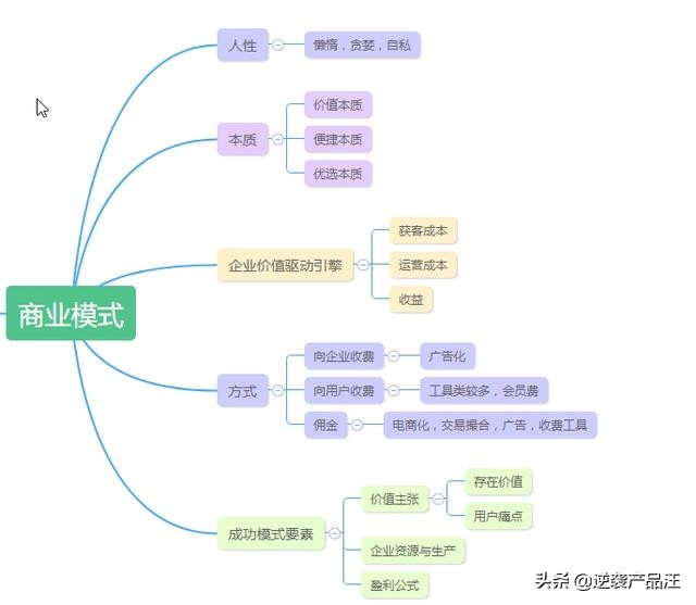 产品经理的工作职责