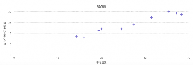 数据可视化：常用图表类型