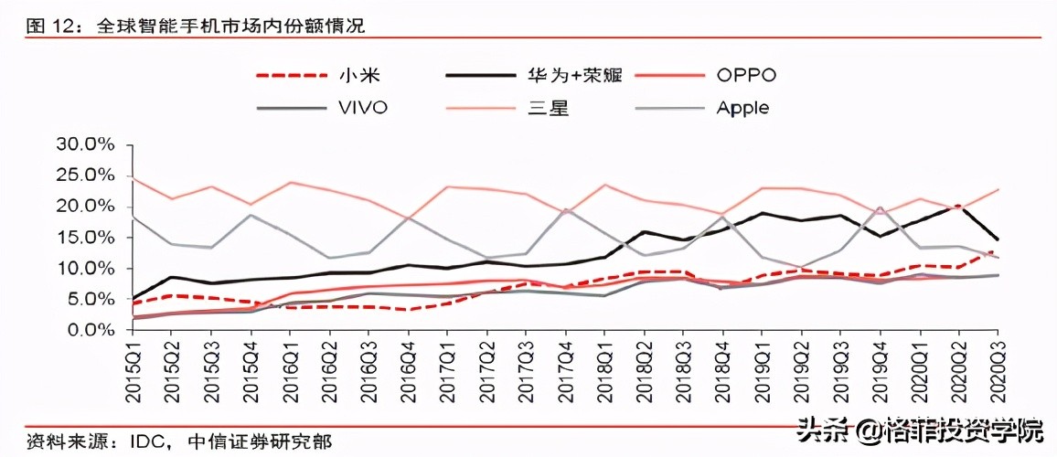 小米的商业模式和价值分析