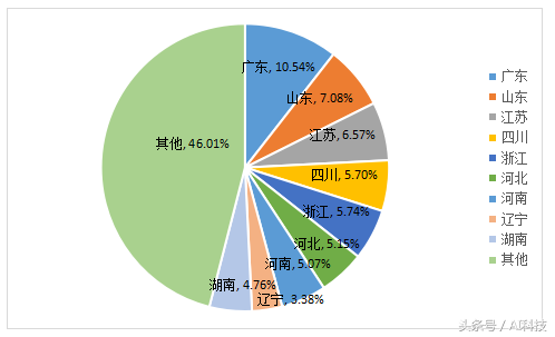 金准人工智能 社交APP竞品分析报告