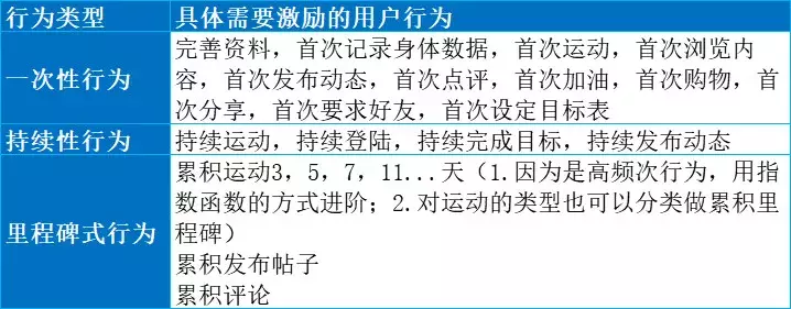 如何搭建用户运营体系：以Keep为案例详细拆解