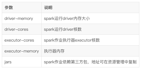 X-Pack Spark归档POLARDB数据做分析