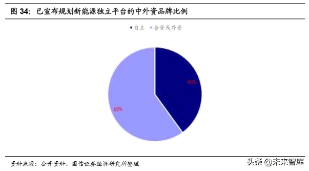 汽车行业2020年深度研究：现状、趋势与四大投资逻辑