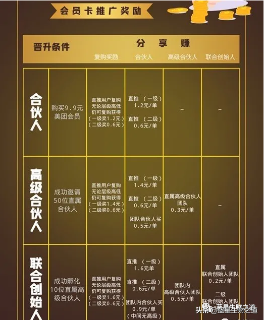 日入10000元的蓝海项目操作揭秘：美团优惠券低价优惠券推广