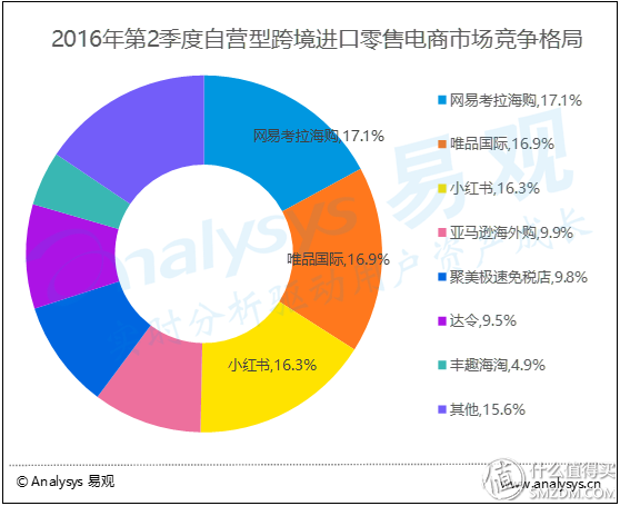 最爽不过全球免运费 - 亚马逊Prime会员众测报告