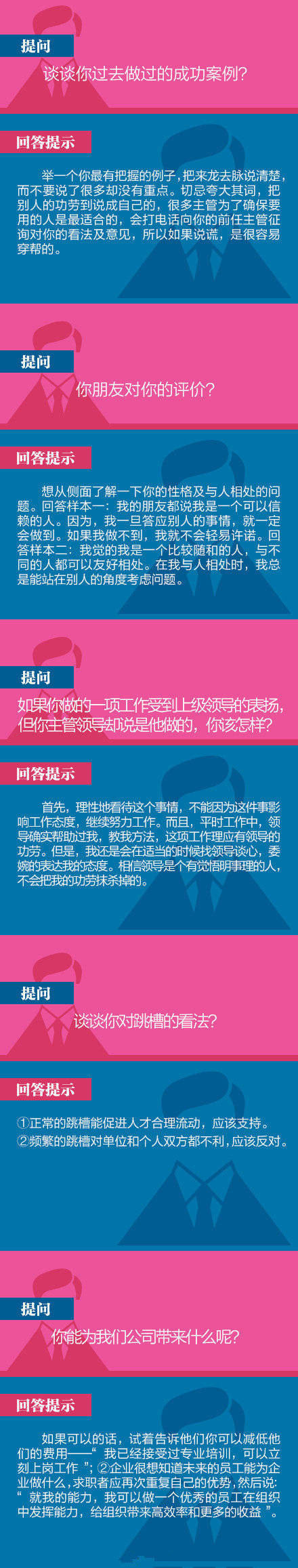 40道经典面试题及回答技巧