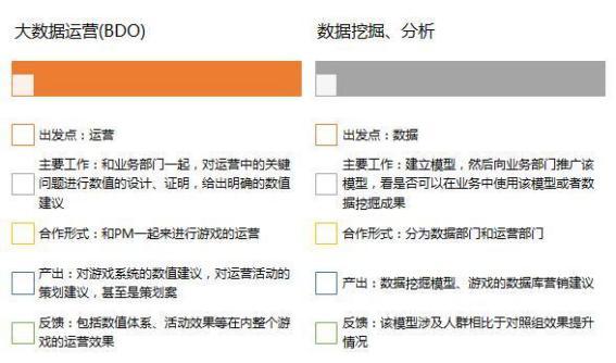 大数据运营是什么？为什么说大数据运营是大数据未来发展方向？