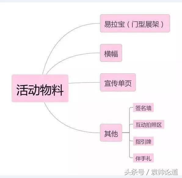 活动策划的标准流程及重点