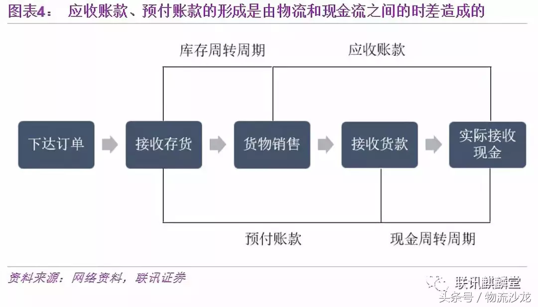 一文读懂供应链金融