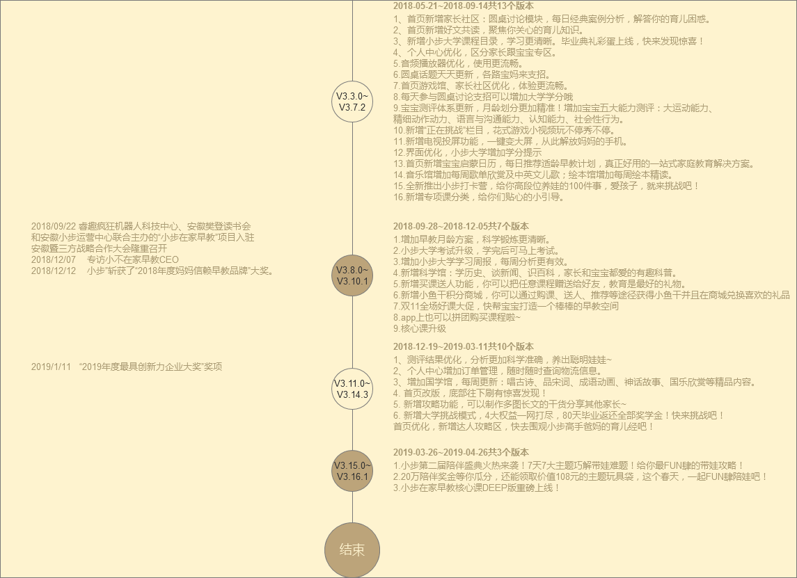 如何写产品分析报告？全套框架教给你