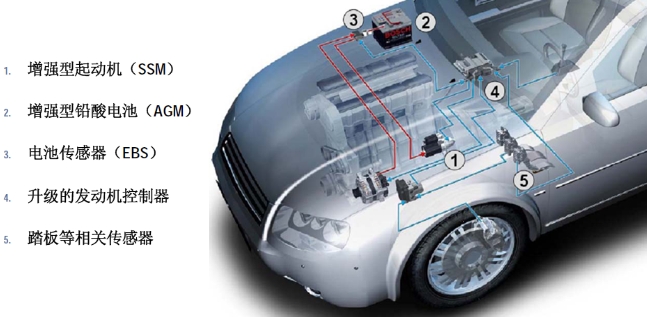 详解:汽车发动机启停系统