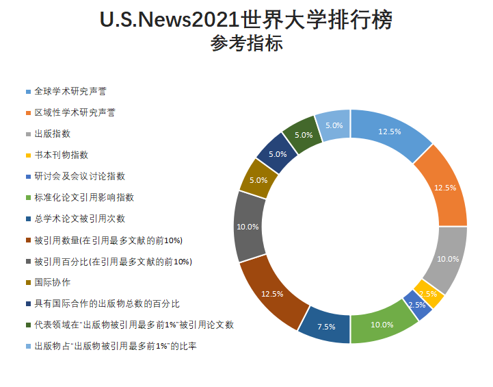 世界大学排行榜最新发布！哈佛大学再获榜首，清华大学亚洲第一