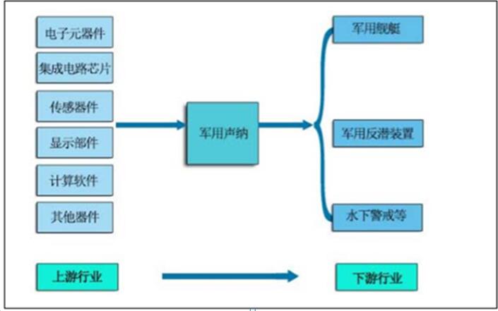 2020年声纳产品行业市场分析报告