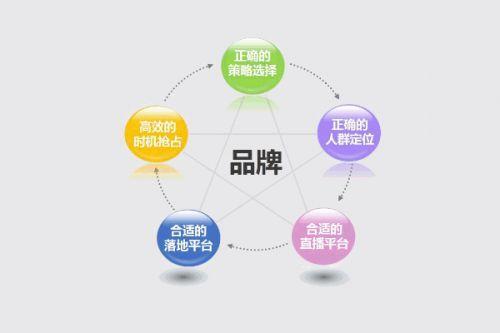 具备哪些特点，适合做直播带货