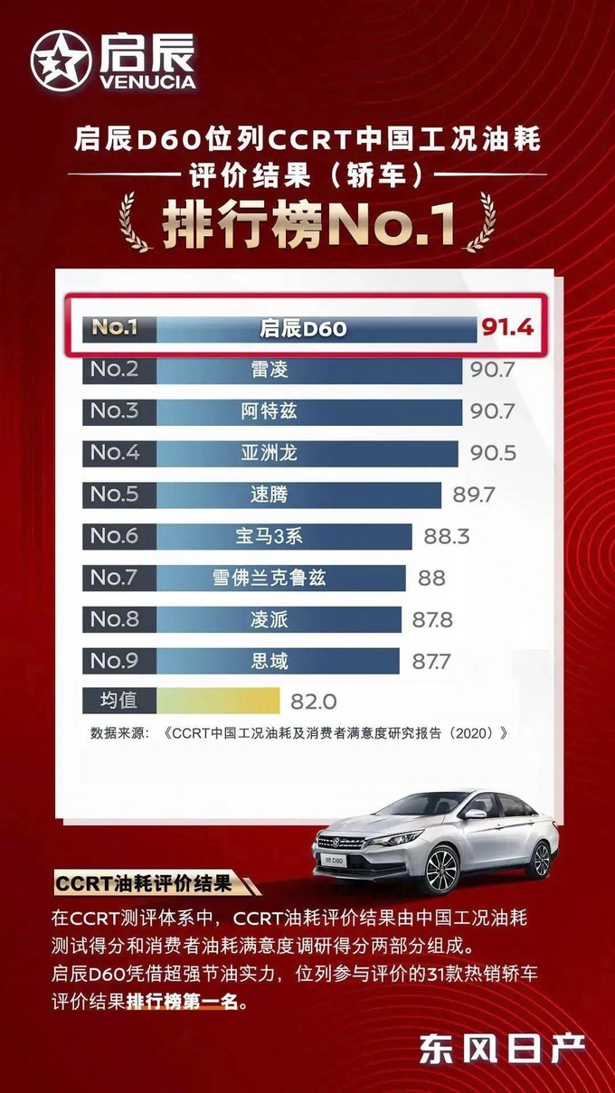 轩逸同门兄弟！启辰D60系列全面升级上市，起售价仅6.98万