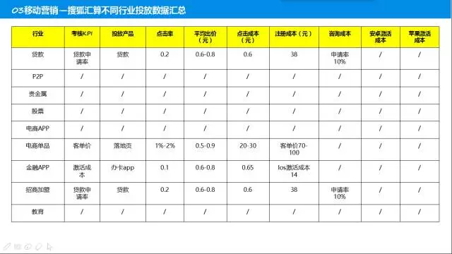 史上最全信息流渠道运营经验——数据篇