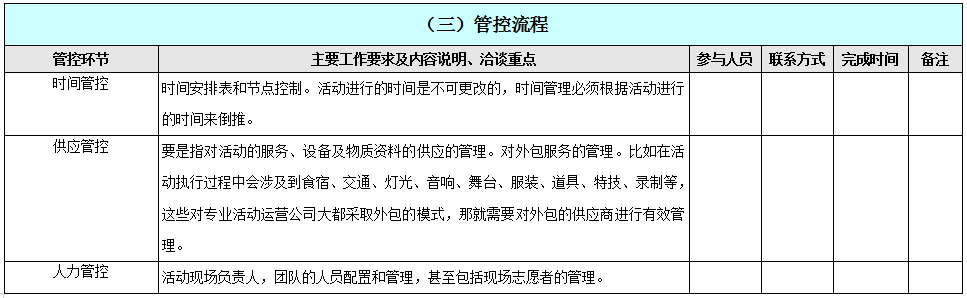 如何写好一份活动策划执行方案，干货分享，直接上手