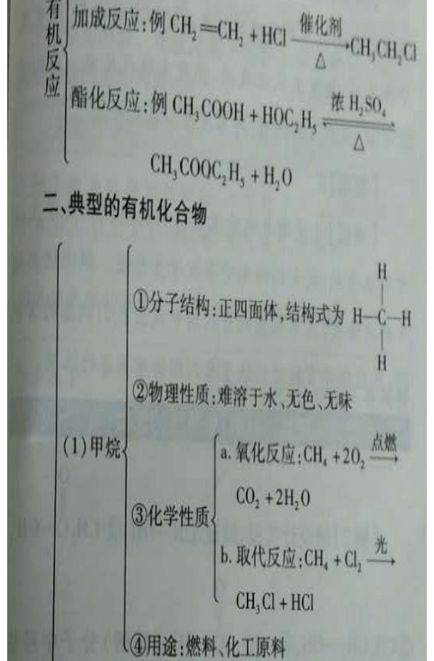 高中化学知识点结构框架图总结