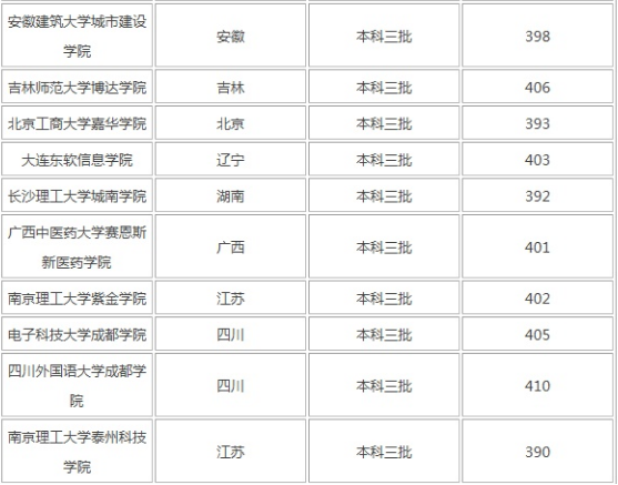 文科生400上什么大学