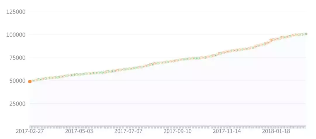 全国微信公号周榜丨公众号10万粉丝，意味着什么？