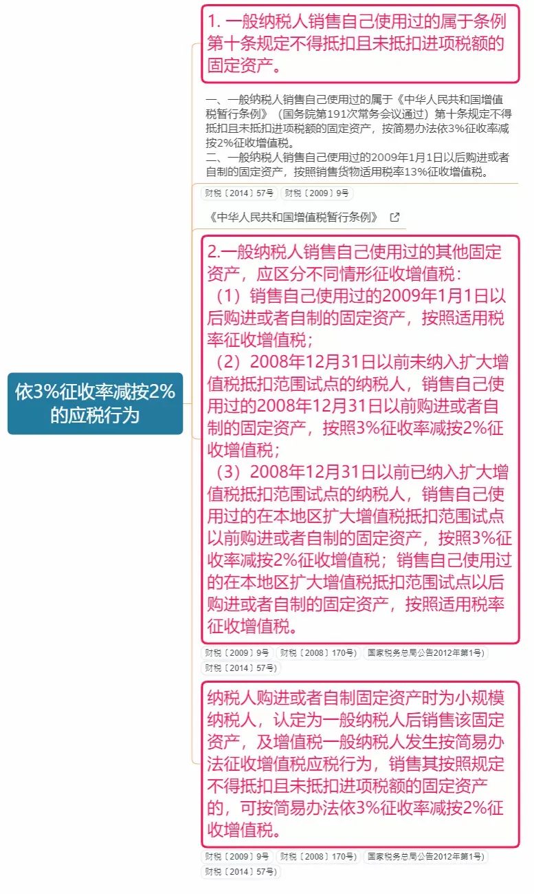 最新最全的增值税税率表和进项抵扣手册「2021年9月」